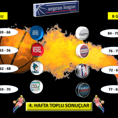 Aegean League | Haber - 2016 SPRING CUP' TA 4. HAFTA KAPANIŞ...